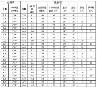 800米跑3分14是什么水平