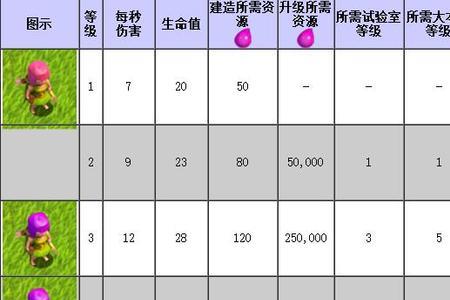 部落冲突射手升级值不值得