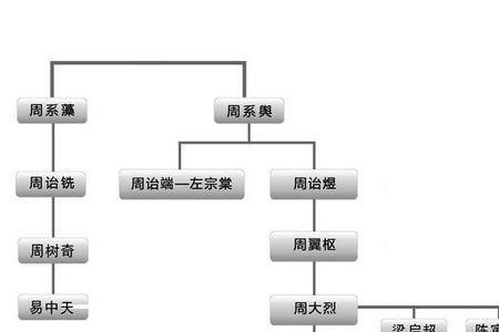 八兄弟对其一父亲称呼是