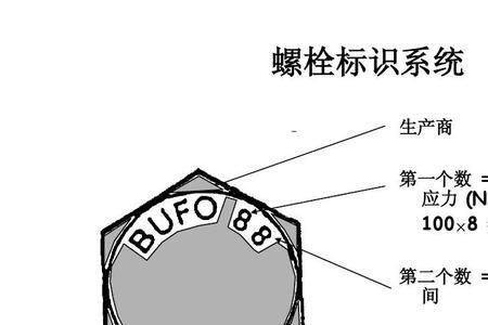 圆周18螺栓的拧紧顺序三原则