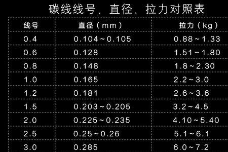 18米路亚竿用多大的主线