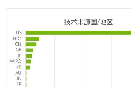 ADC国际快递是哪个国家