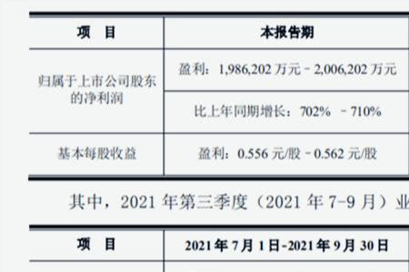 国企连年亏损员工怎么办