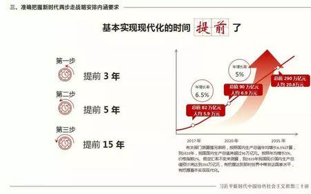 现代国家和前现代国家的区别