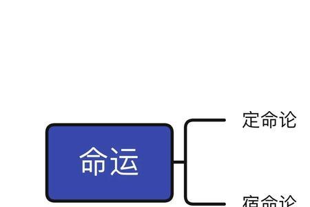 人生与命运的区别