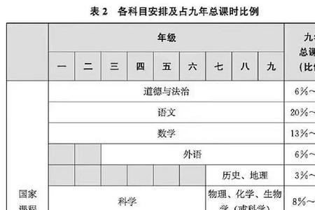 2021年义务教育美育课程标准