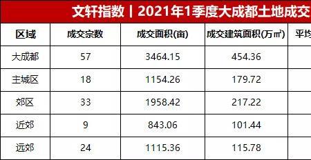 2021年成都经济总量