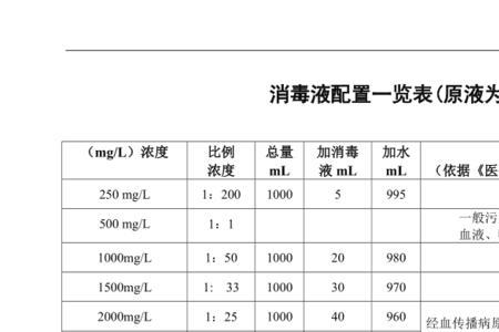 84消毒液配比浓度表