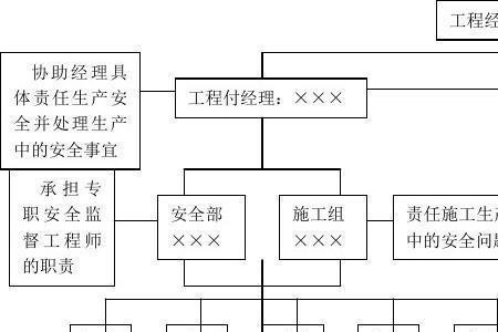 安全管理体系四大问题是指