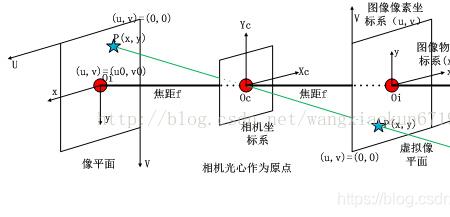 一维坐标是什么坐标系