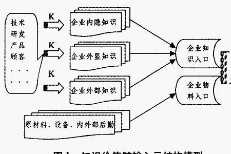 价值链重构的几种方式