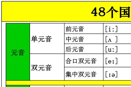 90度的正确读法