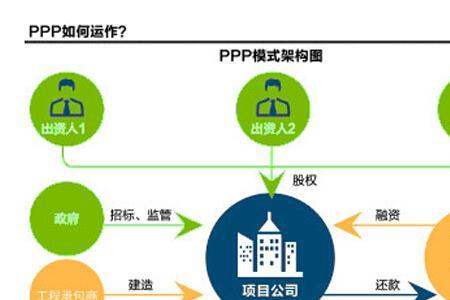 pot项目国家鼓励吗