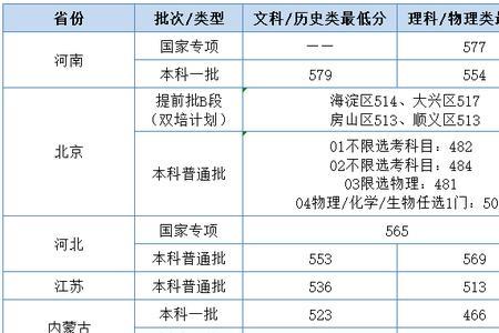 北京物资学院2021录取分数