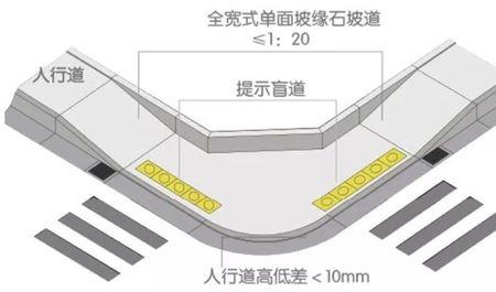 盲道三面坡铺设规范