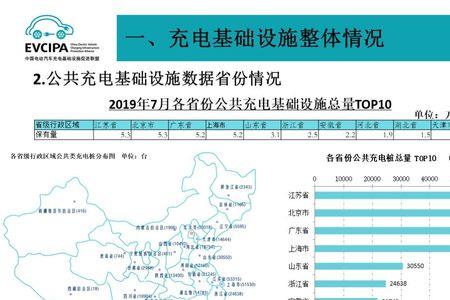 全国充电什么意思