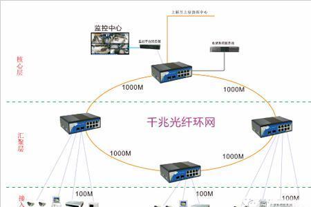 以太网交换机有wifi吗