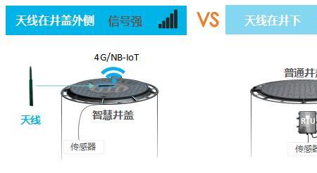 井盖报警是什么意思