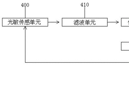 CAN总线智能照明接线原理