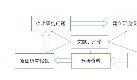 什么是整体研究的历史方法