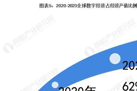 2022年木工行业发展前景