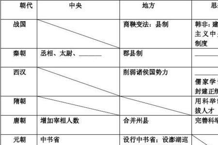 中央集权制的优缺点