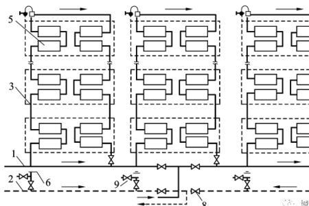 供暖管道的水循环一次的时间