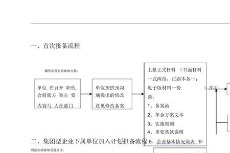 如何向单位报备居家办公