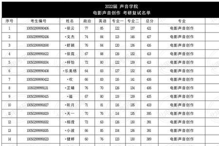 2022年北电全部考完到几月