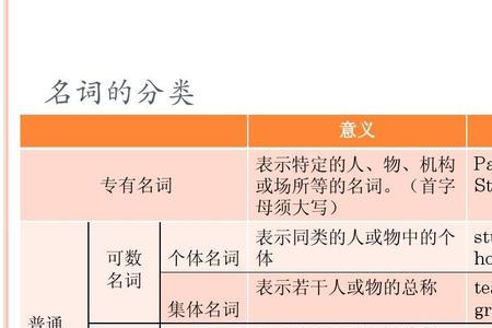 law这个名词可不可数