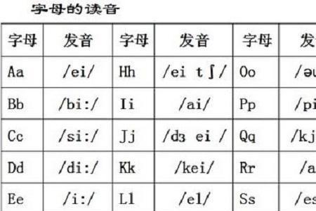 26字母中与Aa音素相同的有哪些