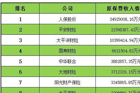 太平洋车险报价明细