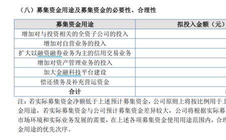 亟待提高和急待提高区别