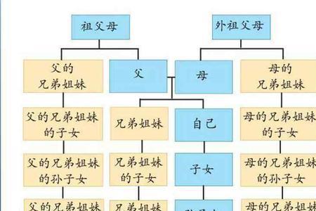 别人叫我妈姐我该怎么称呼