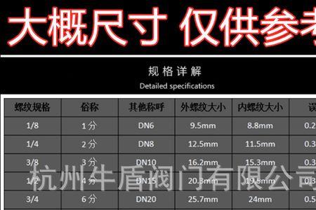 4分之3英寸是多大管