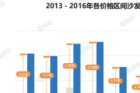 沙发销售渠道有哪些