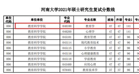 河南大学单招录取分数线2021