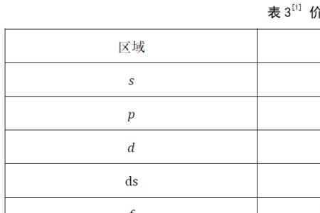 中心原子全充满价层是什么意思