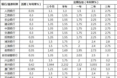 邮政每年存2万存3次6年利息多少