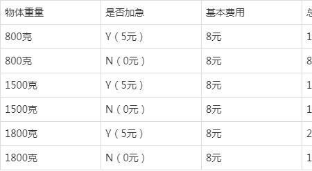 快递加急件一般多久到