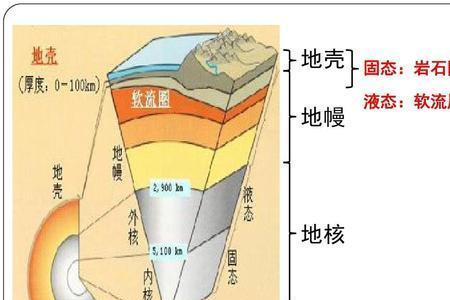 地心有多大