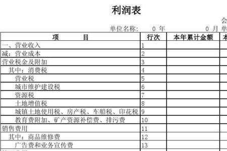 利润表中净利润包括应付吗