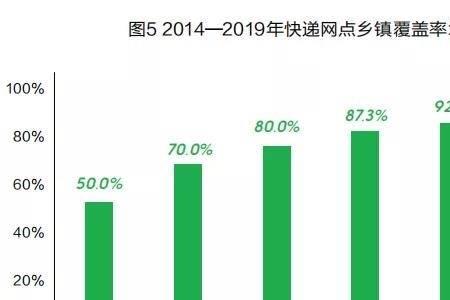 农村物流有哪些优势