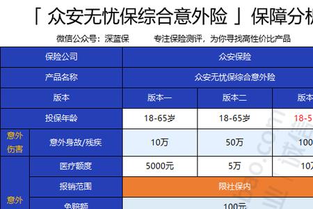 行车无忧险有必要买吗