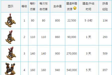 部落冲突历次更新时间表