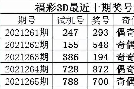 福彩3d试机号在哪里公布