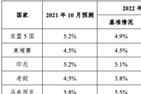 2022东南亚各国人口排行