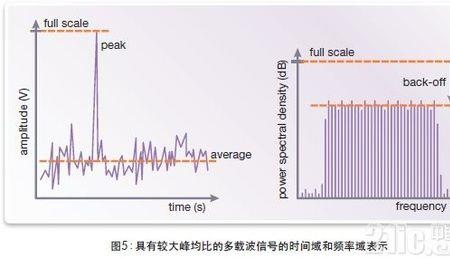 增益补偿什么意思