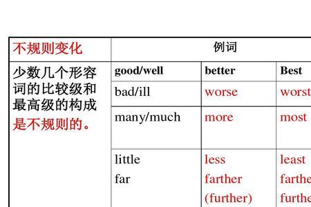 fix     比较级