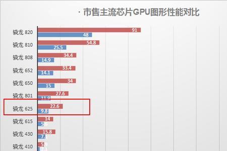 联发科g925处理器相当于骁龙多少